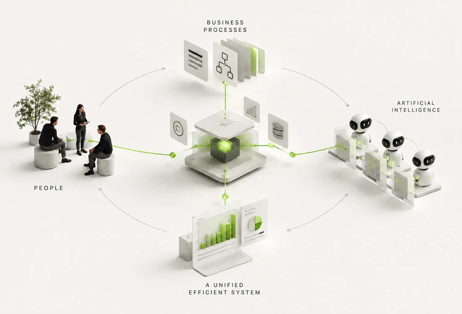 People, business processes and AI agents connected around one central unit, forming a single efficient system.